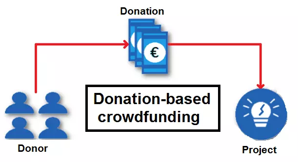 EN-crowdfunding-donation-based.png