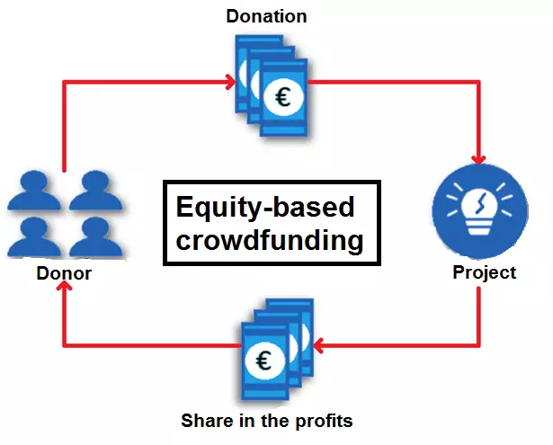 EN-crowdfunding-equity-based.png