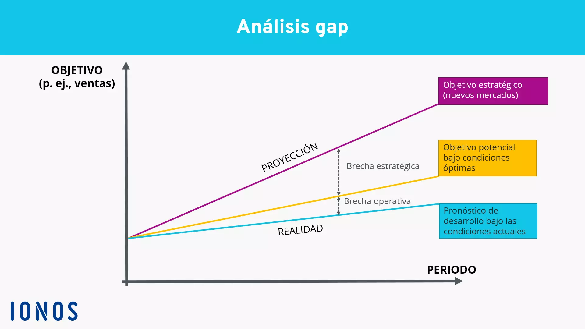 ES-gap-analisis.png