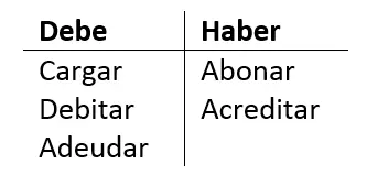 debe-haber.png