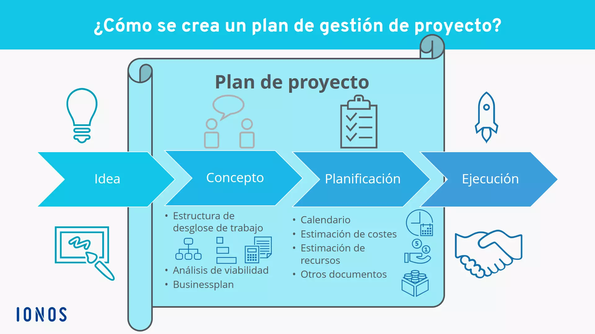 plan-de-gestion-proyecto.png