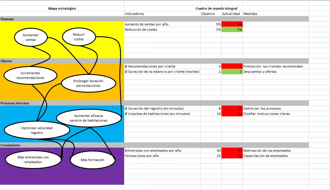 balanced-scorecard-ES-2.png