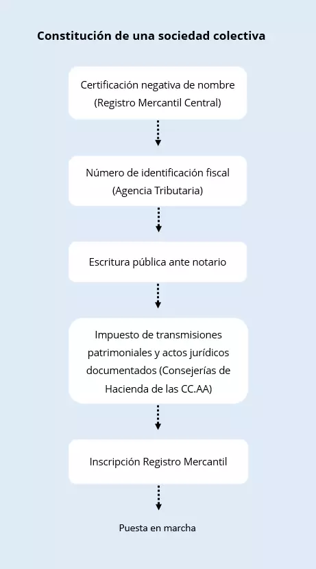 estaciones-en-la-constitucion-de-una-sociedad-colectiva.png