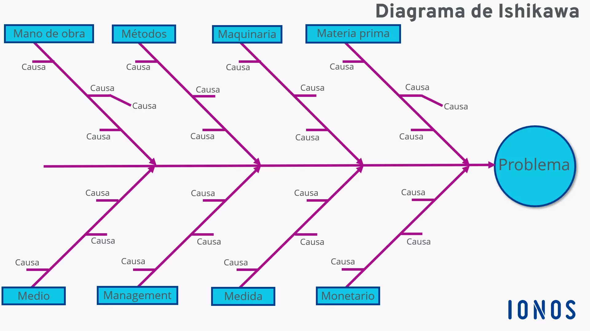 ejemplo-de-diagrama-de-ishikawa.png