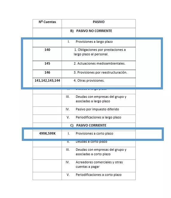 las-provisiones-en-el-balance.png