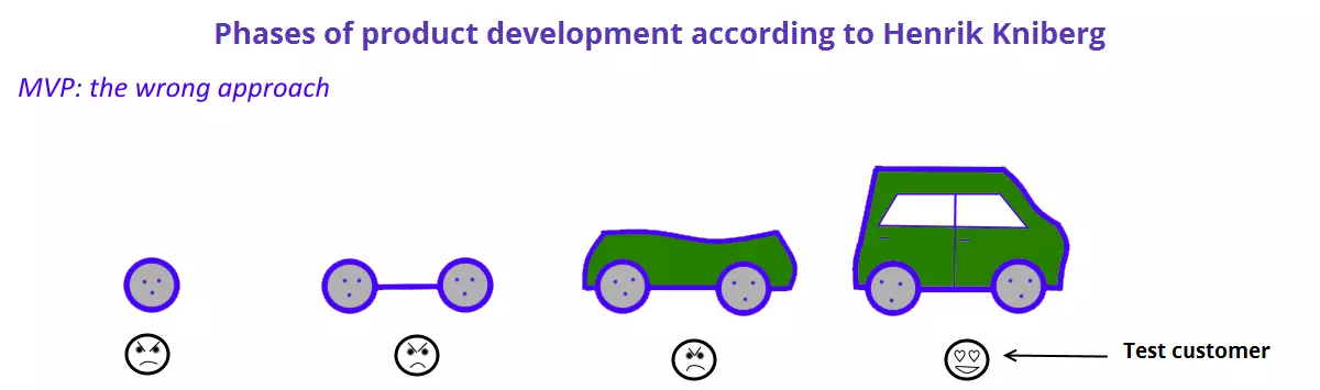 EN-phases-of-product-development-mvp.png