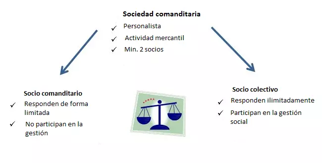 ES-sociedad-en-comandita.png