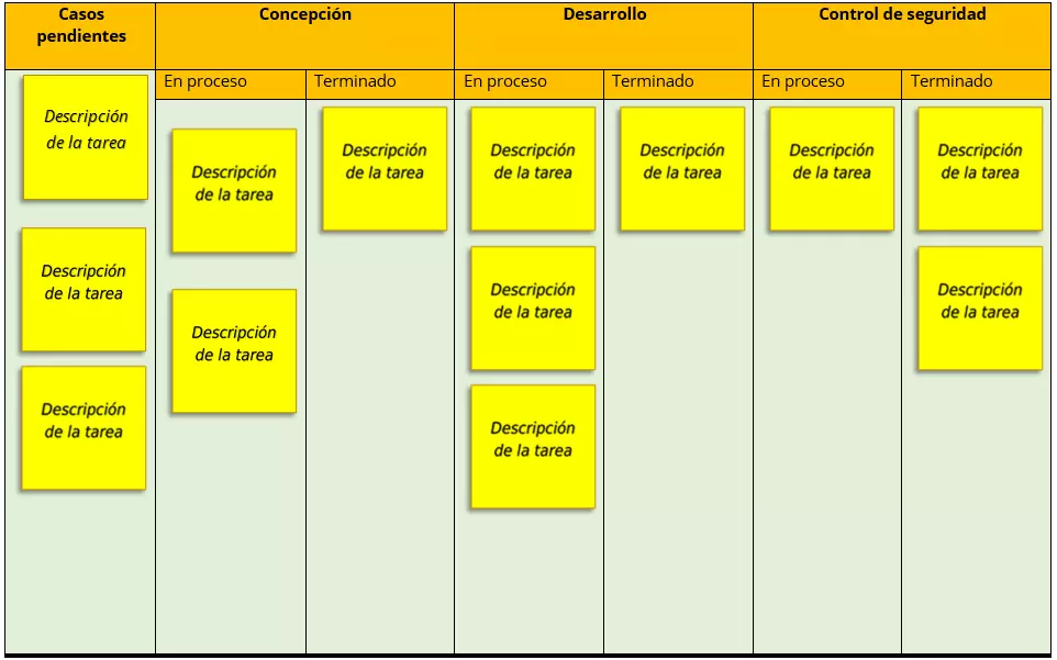 ES-tabla-kanban.png